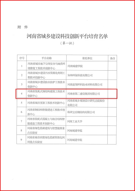 关于印发河南省城乡建设半岛买球官网平台培育名单（第一批）的通知02.jpg